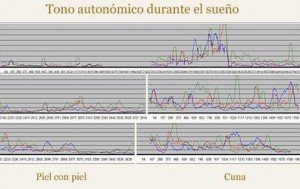 grafica-tono-sueno--644x362--396x250